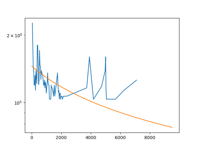 a cruddy fit to a cruddy well, API# 3001503162