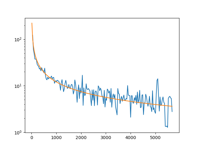 a decent fit to API# 3001533543